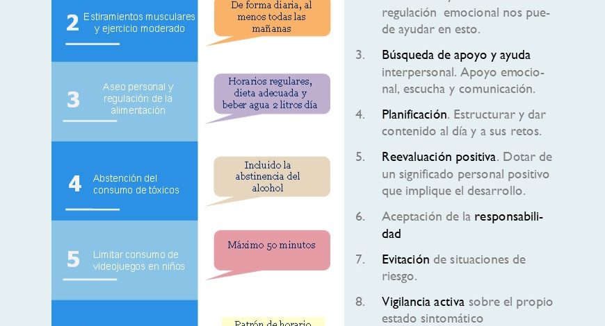 Apoyo psicológico contra el coronavirus - Bravo de Medina y Zabala