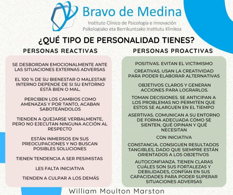 Tipos de reacciones - Bravo de Medina y Zabala
