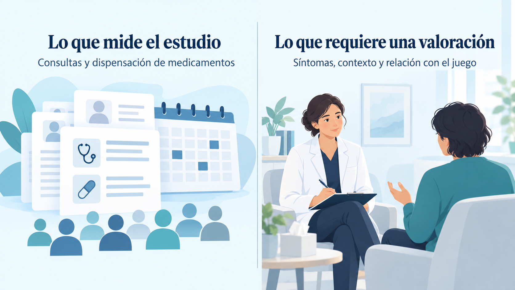 Dos paneles distinguen los registros de consultas y medicamentos de la valoración individual de síntomas, contexto y relación con el juego.